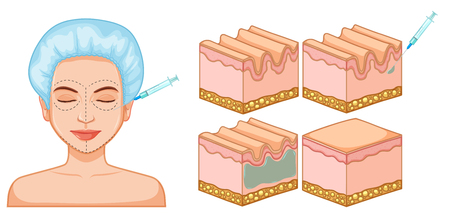Die Entwicklung der ästhetischen Nasenchirurgie in Deutschland: Geschichte, Innovationen und Trends